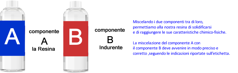 resine bi componenti